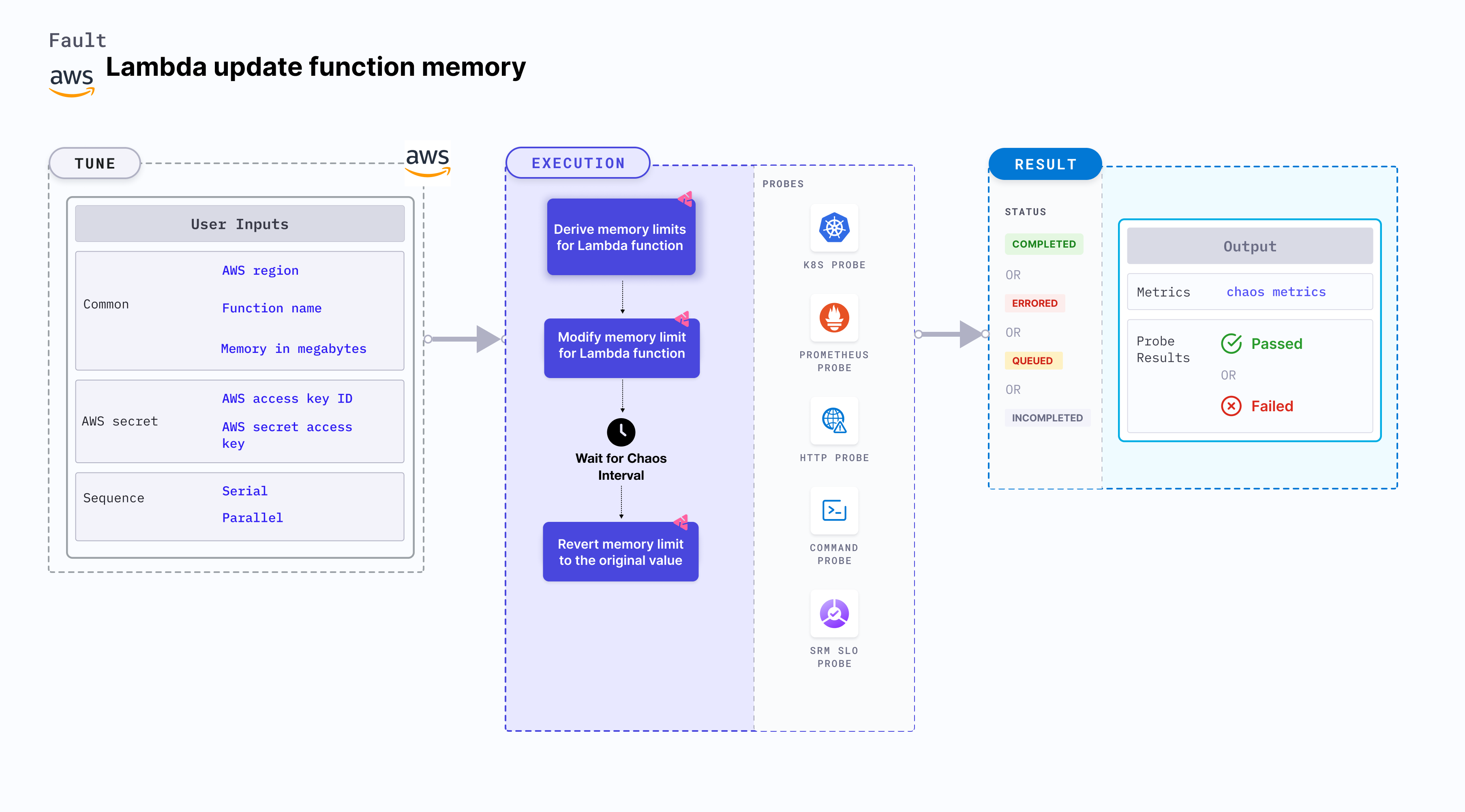 Lambda Update Function Memory